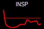 INSP
